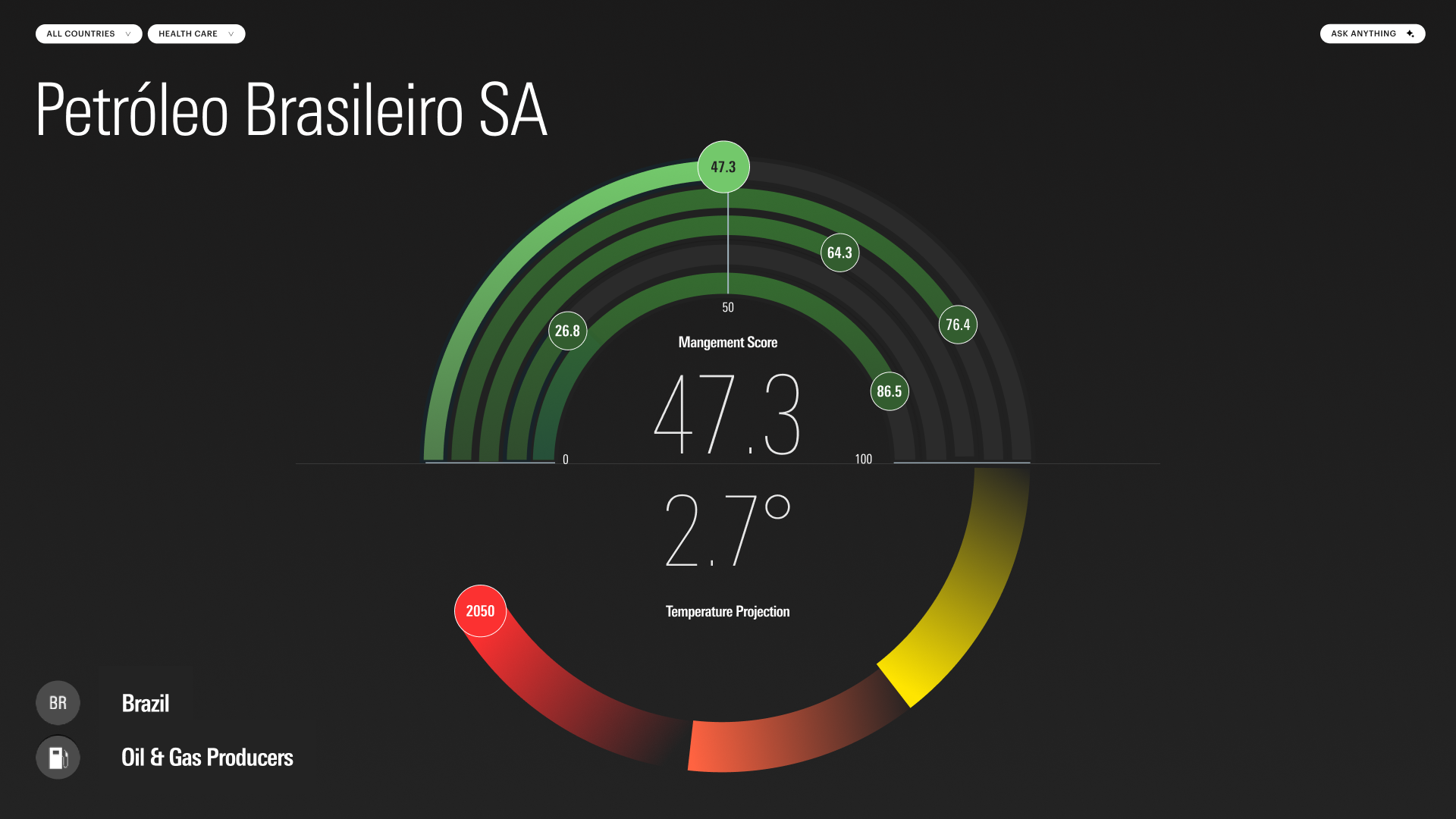 Morningstar Sustainable Investing Summit 2024