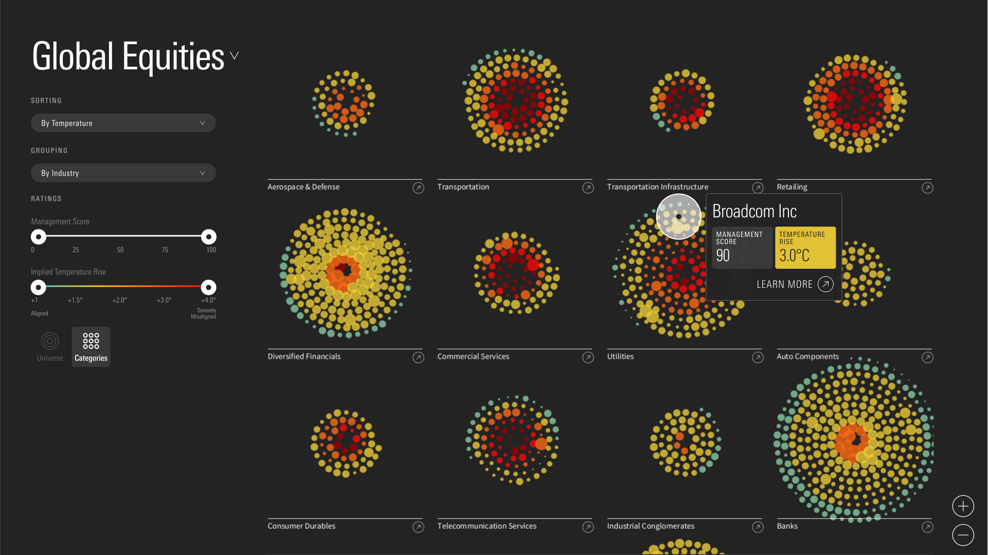 Morningstar Sustainable Investing Summit 2024 - Image 2