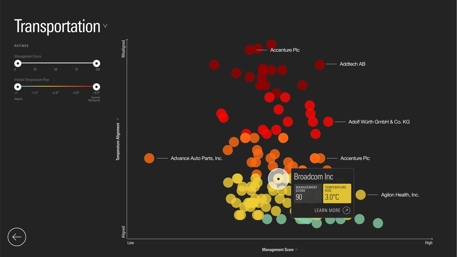 Morningstar Sustainable Investing Summit 2024 - Image 3