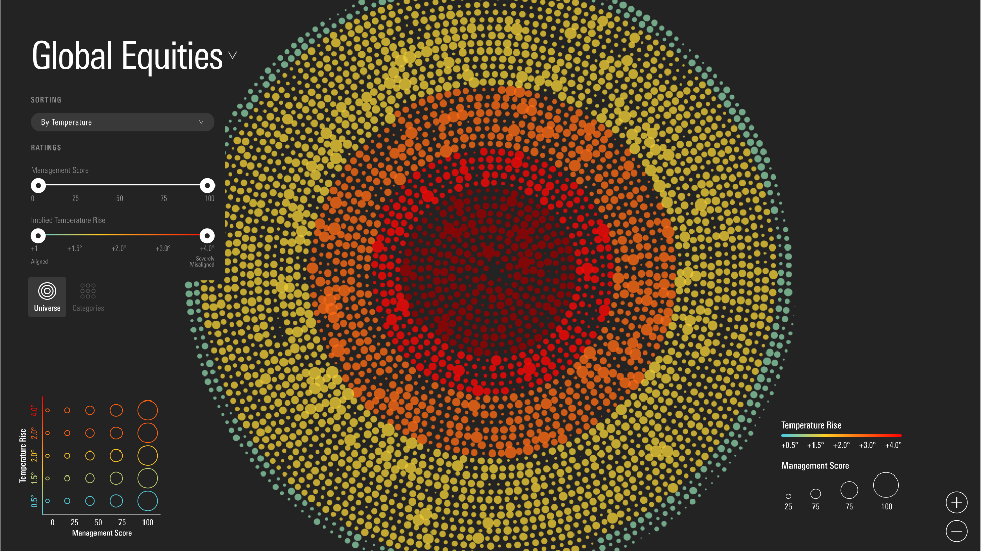 Morningstar Sustainable Investing Summit 2024 - Image 4