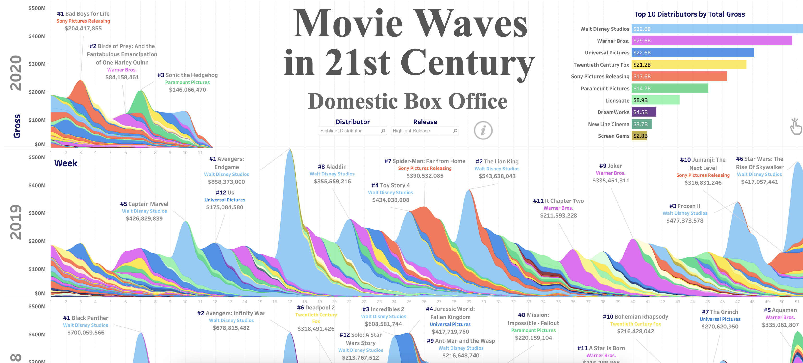 Movie Waves in 21st Century - Image 2