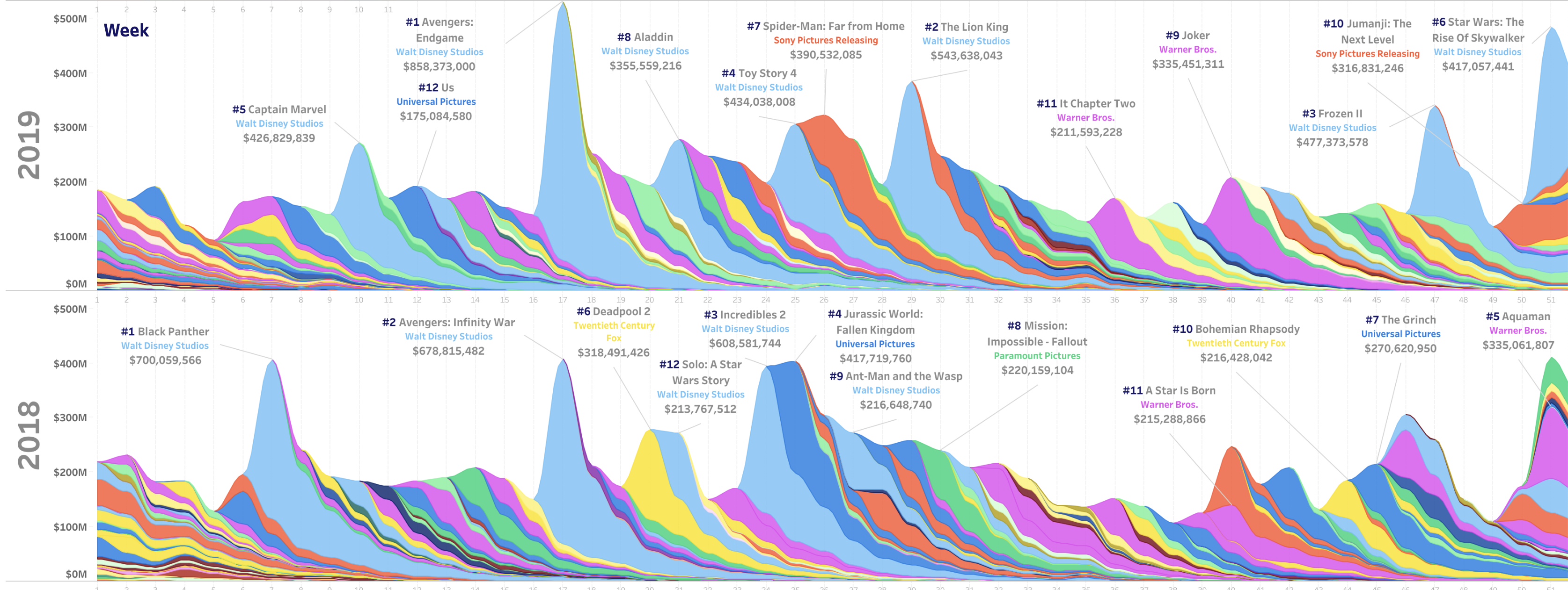 Movie Waves in 21st Century - Image 3