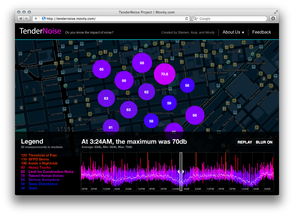 Movity Tendernoise - Image 2