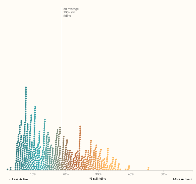 MTA: Ridership Changes Due to COVID-19