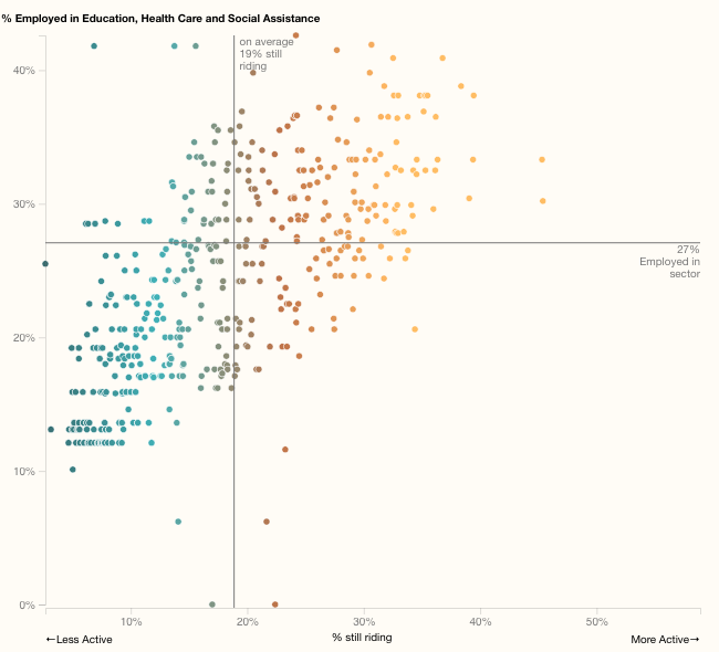 MTA: Ridership Changes Due to COVID-19 - Image 3