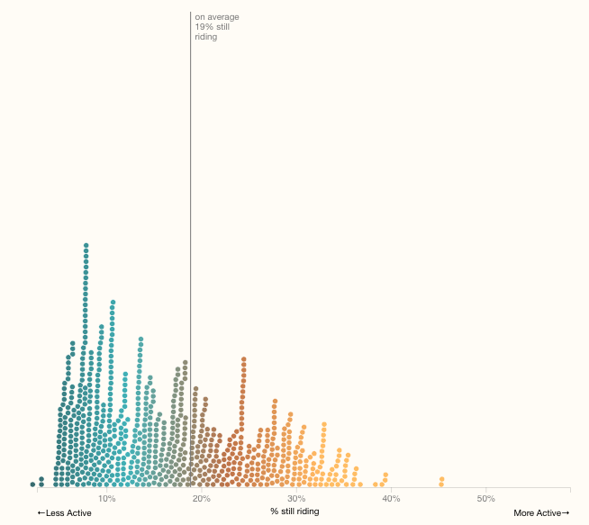 MTA: Ridership Changes Due to COVID-19 - Image 4