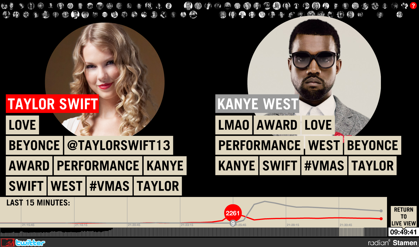 MTV Video Music Awards - Image 2