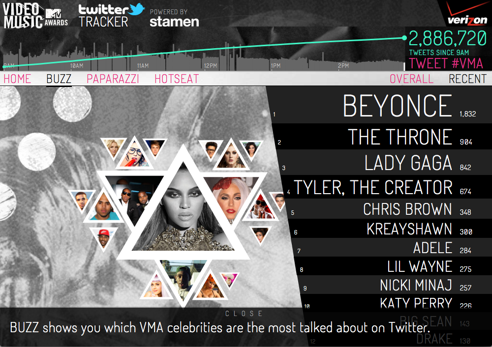 MTV Video Music Awards - Image 9