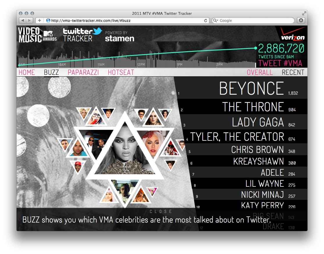 MTV Video Music Awards - Image 10