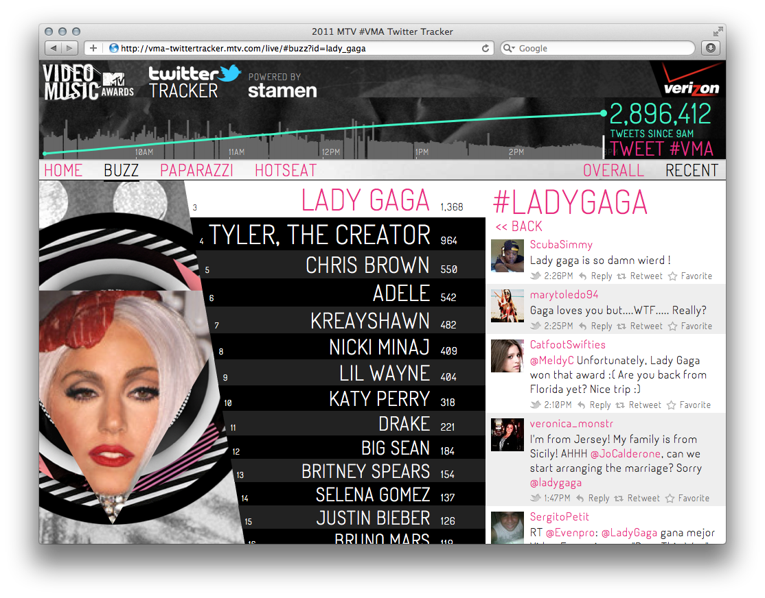 MTV Video Music Awards - Image 11