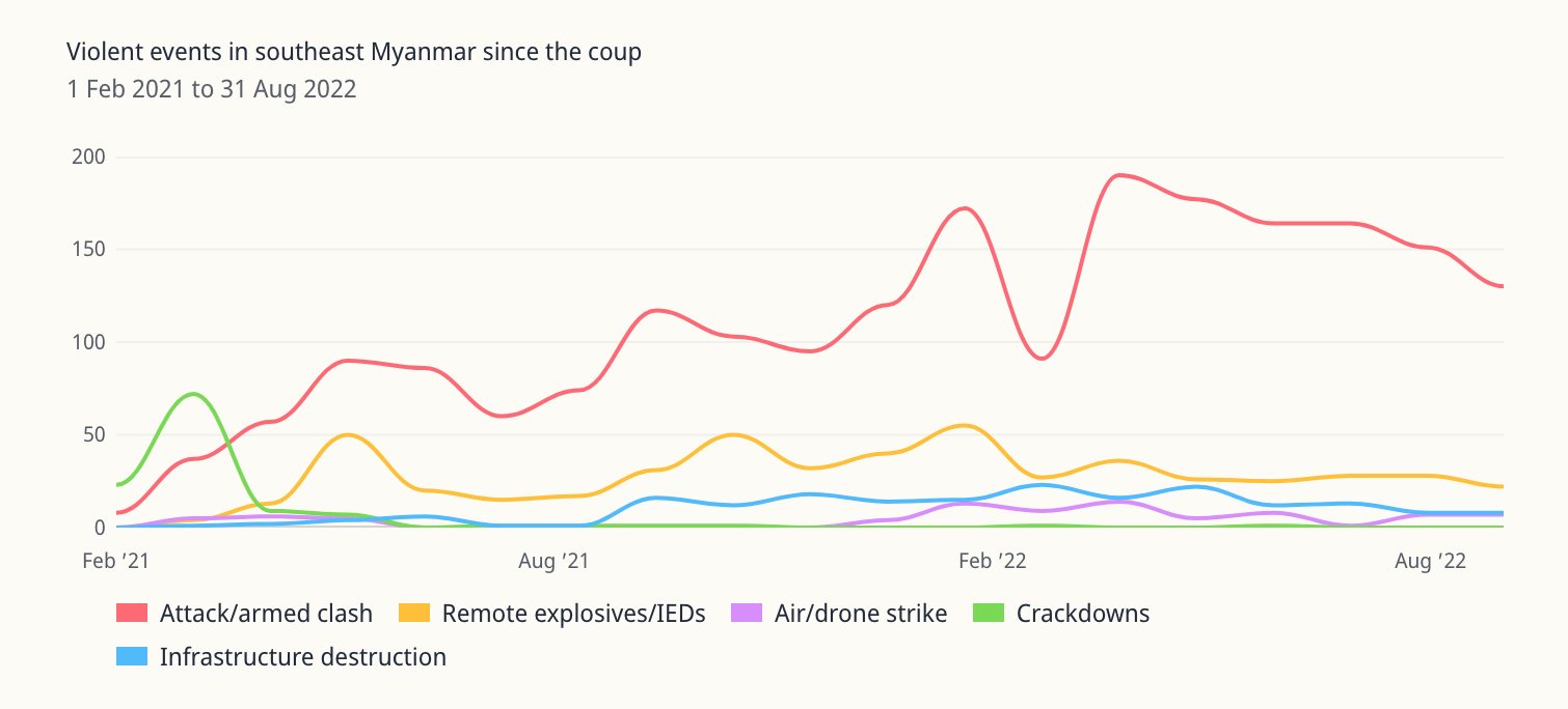 Myanmar Conflict Map - Image 6