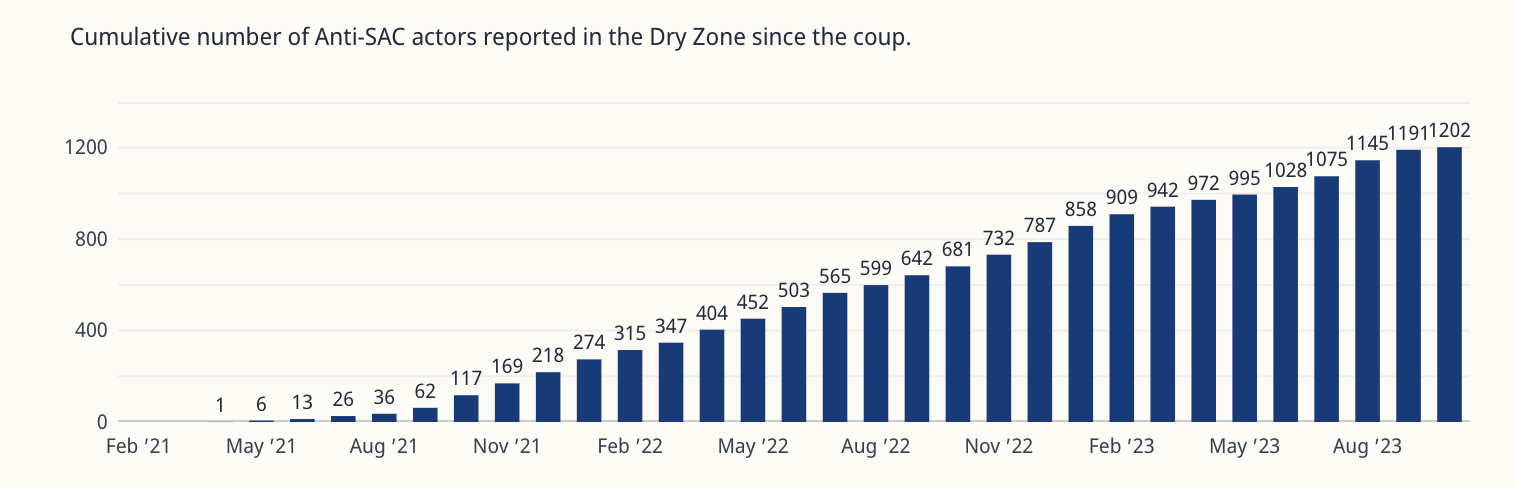 Myanmar Conflict Map - Image 7