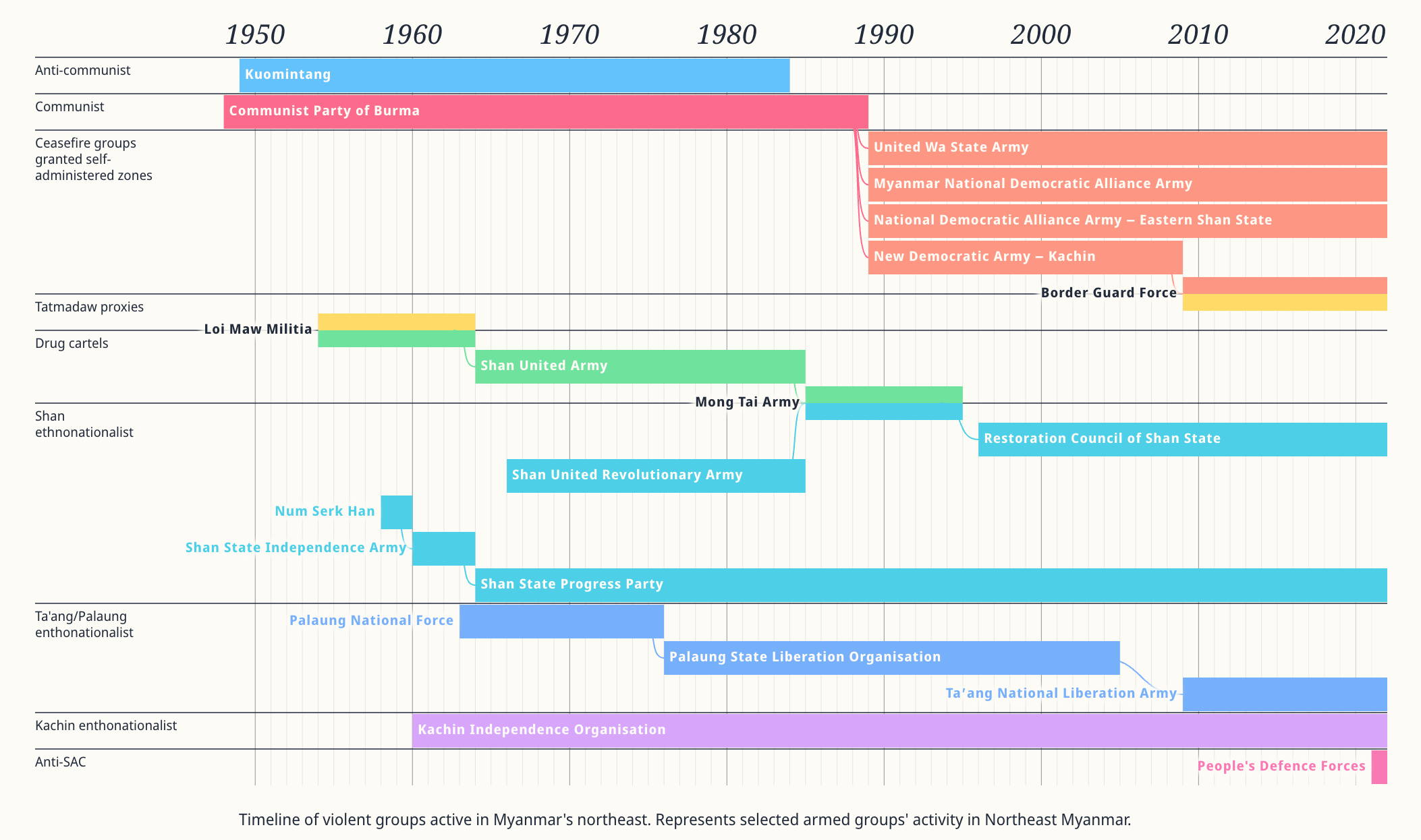Myanmar Conflict Map - Image 8