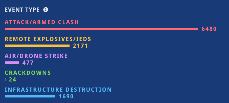 Myanmar Conflict Map - Image 10