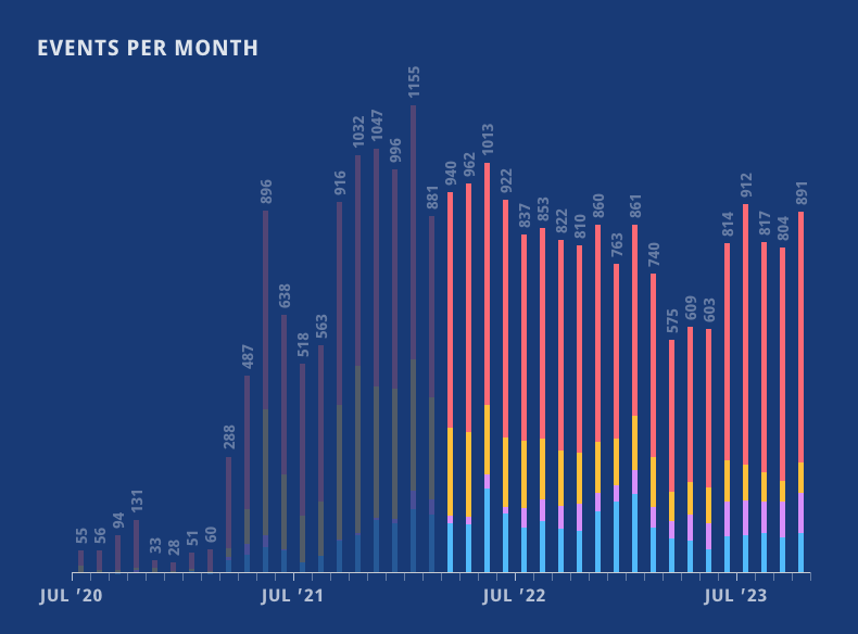 Myanmar Conflict Map - Image 11