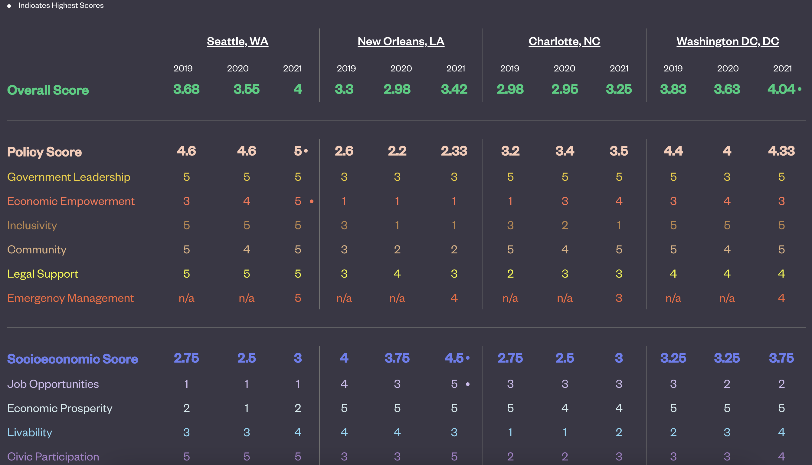 NAE Cities Index - Image 2