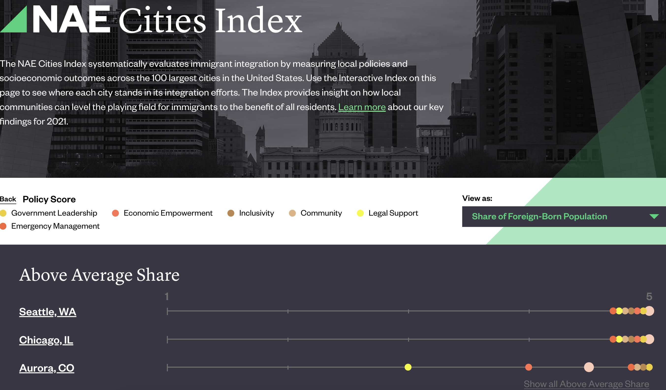 NAE Cities Index - Image 3