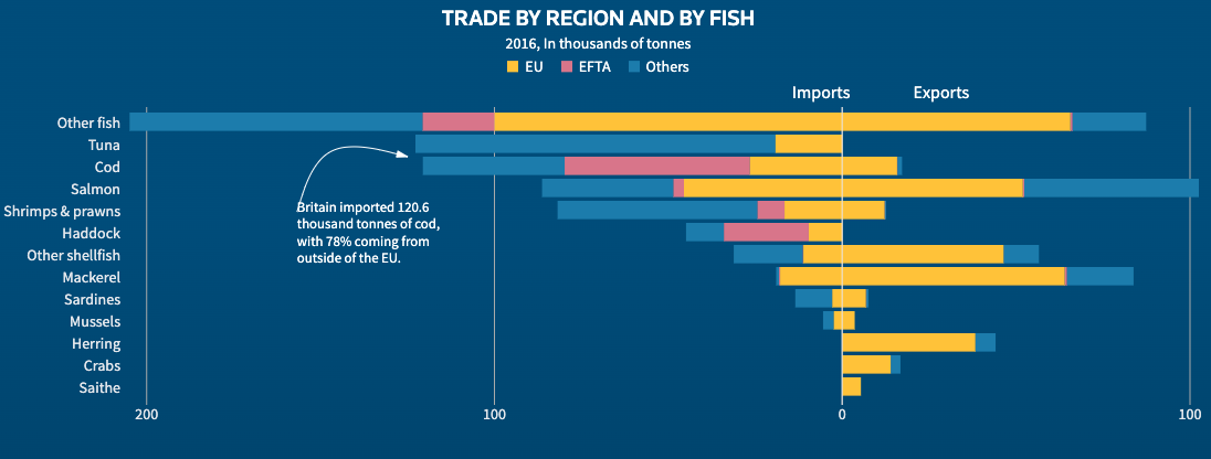Navigating Brexit Waters