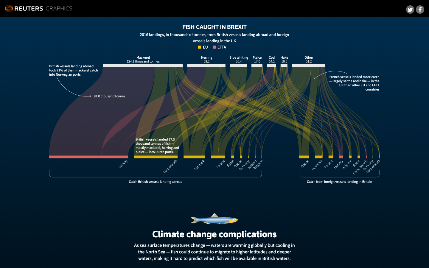 Navigating Brexit Waters - Image 4