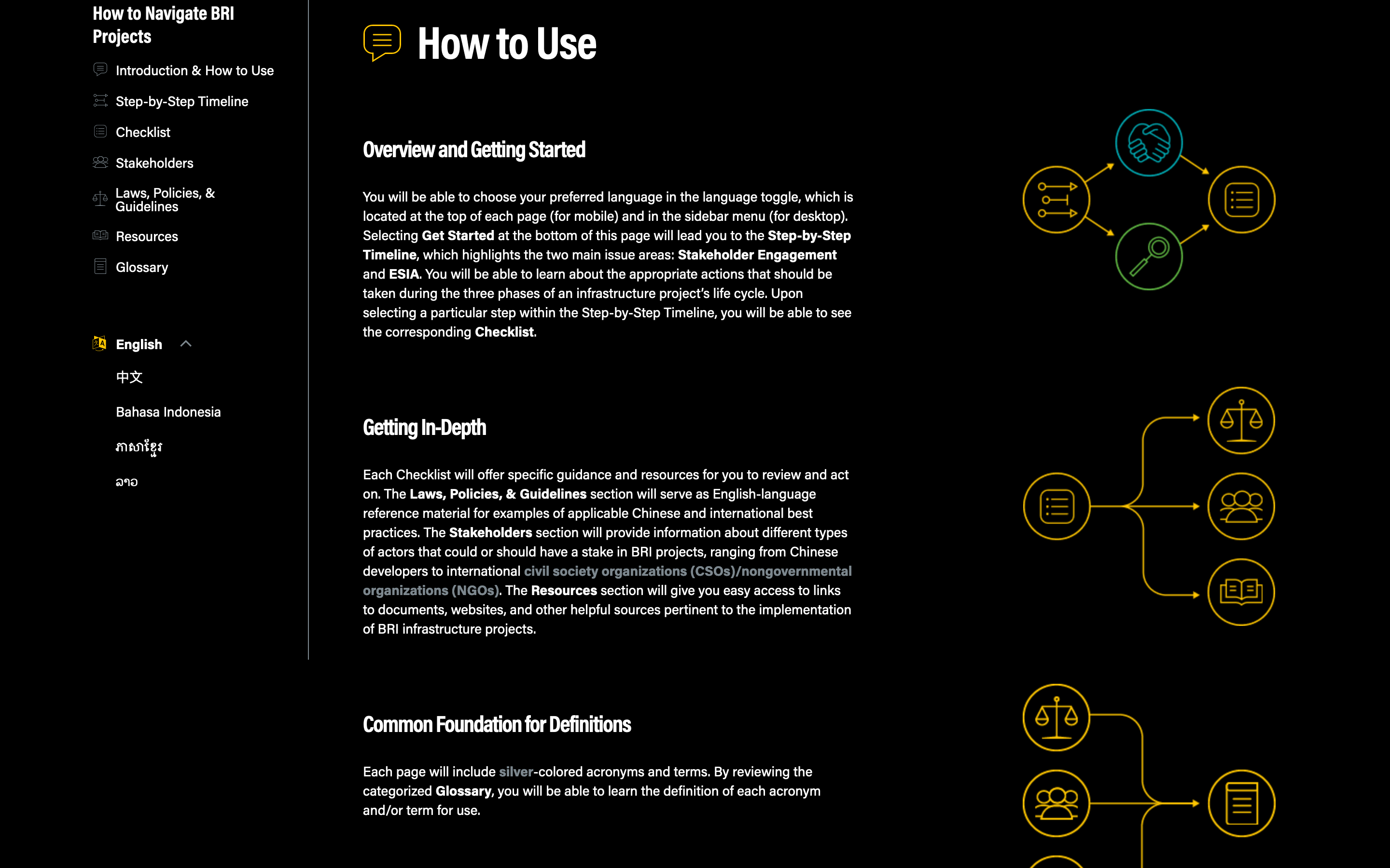 Navigating the Belt and Road Initiative Toolkit
