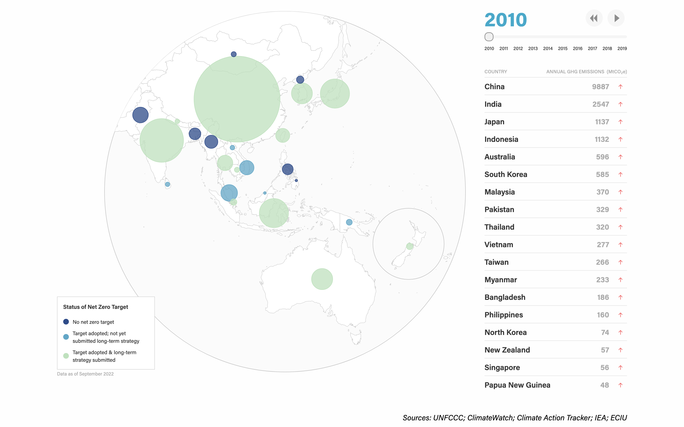 Net Zero Commission Map (High-level Policy Commission on Getting Asia to Net Zero)
