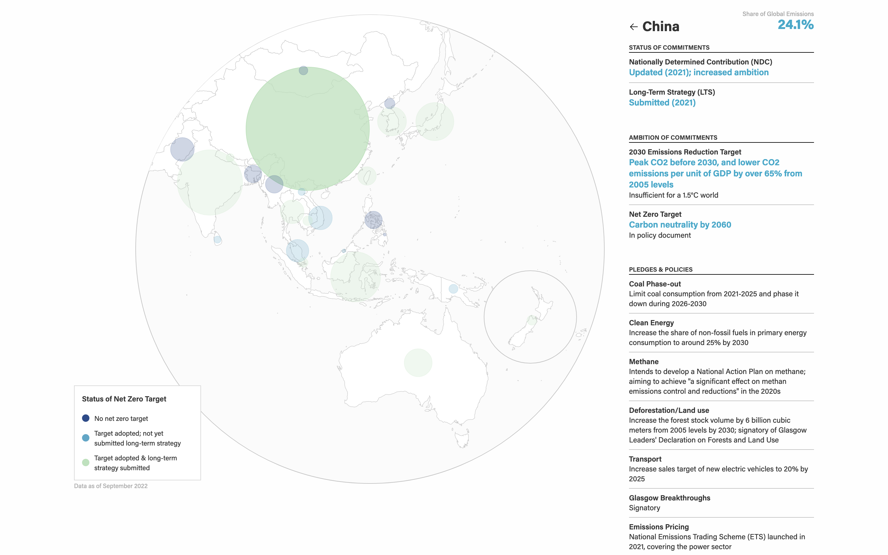 Net Zero Commission Map (High-level Policy Commission on Getting Asia to Net Zero) - Image 2