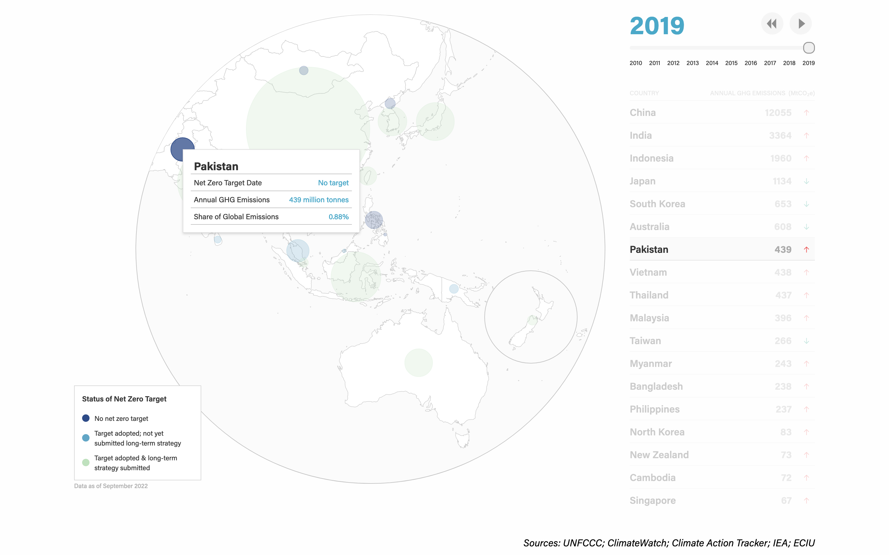 Net Zero Commission Map (High-level Policy Commission on Getting Asia to Net Zero) - Image 3