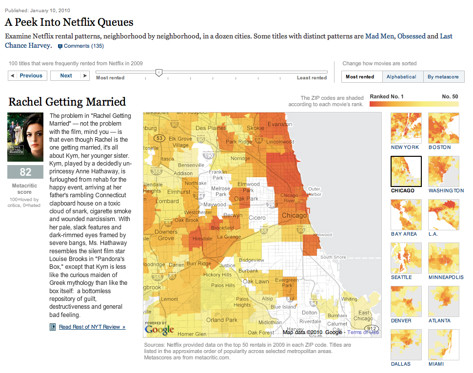 Netflix Queues - Image 2
