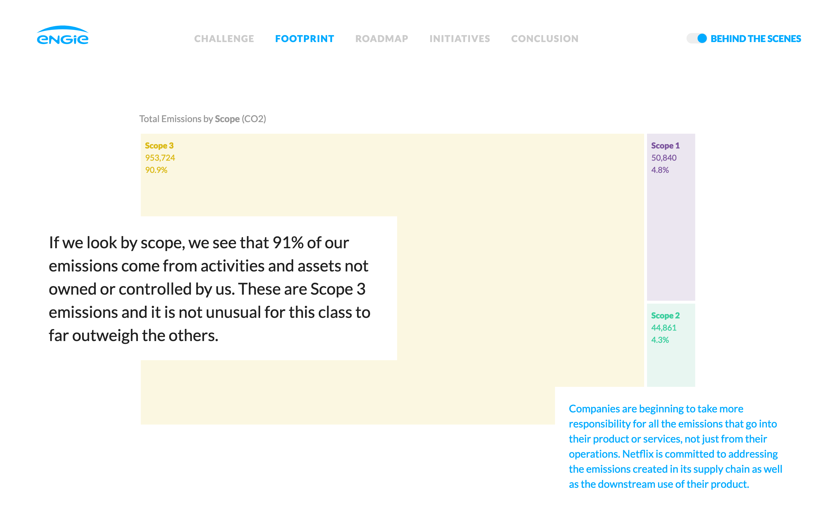 Netflix Sustainability Journey - Image 2