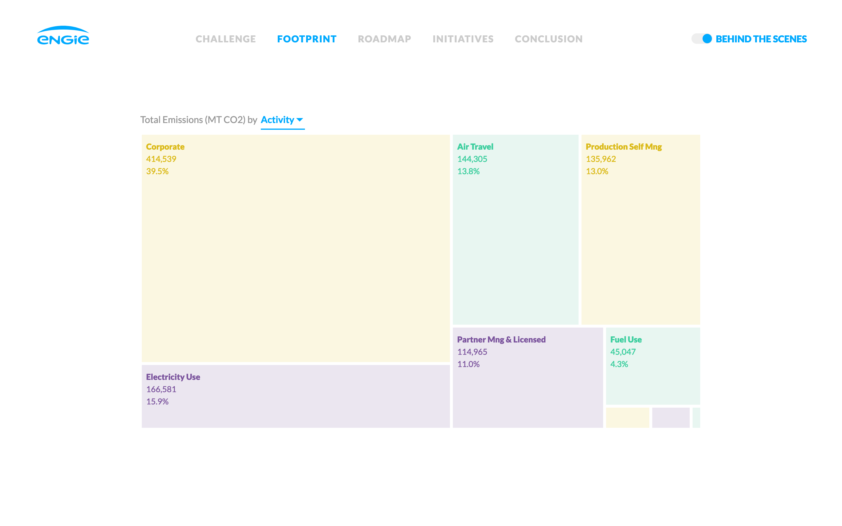 Netflix Sustainability Journey - Image 3