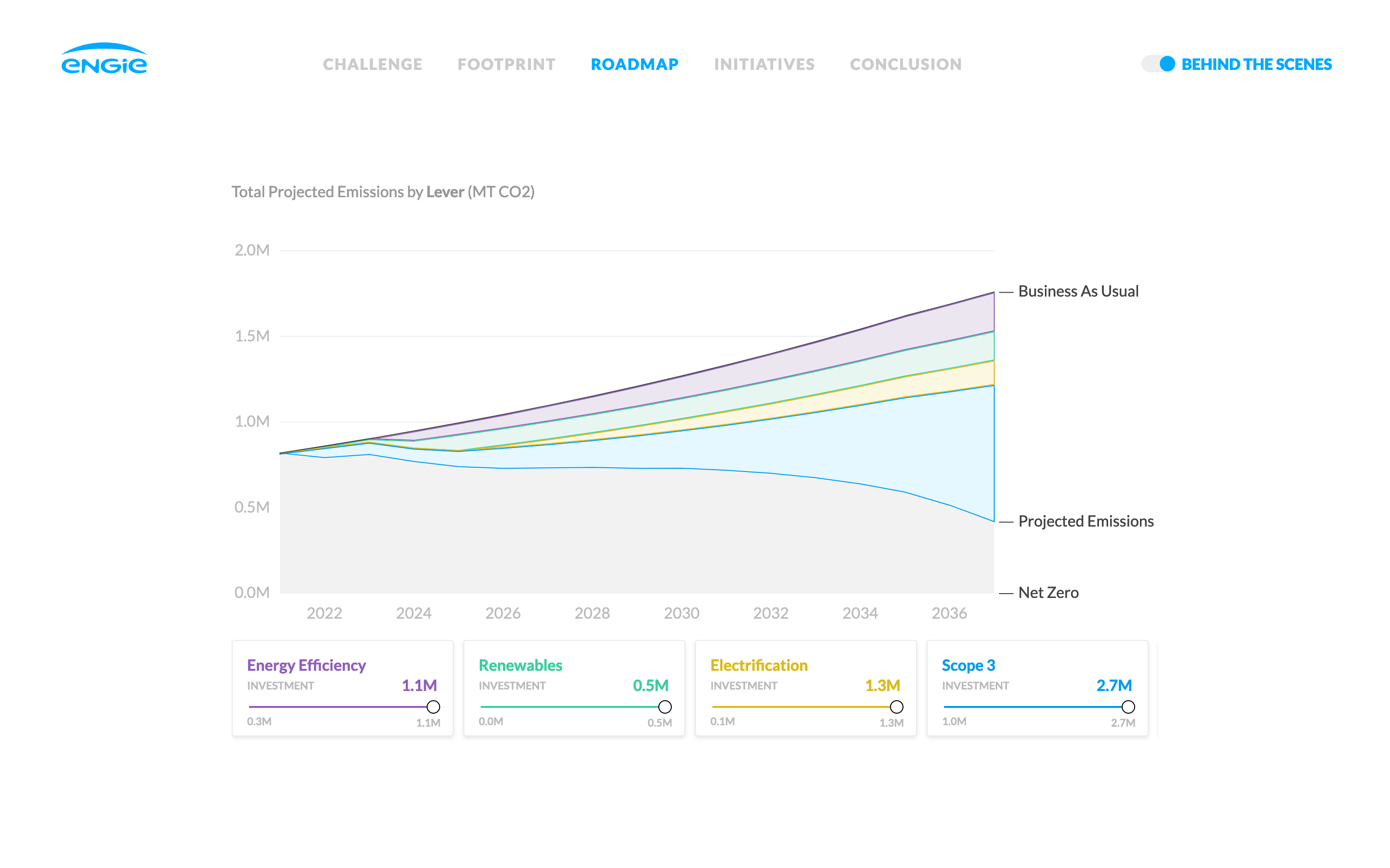 Netflix Sustainability Journey - Image 4