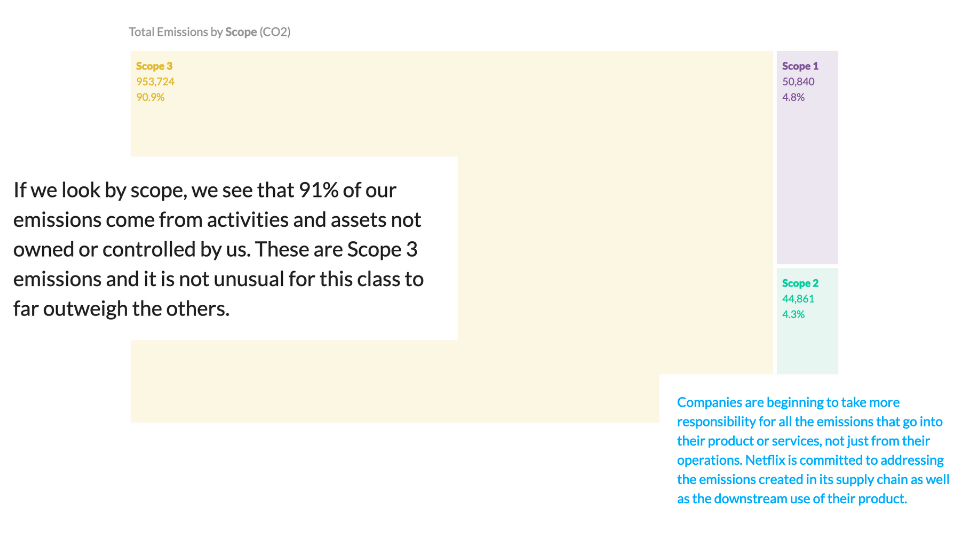 Netflix Sustainability Journey - Image 7