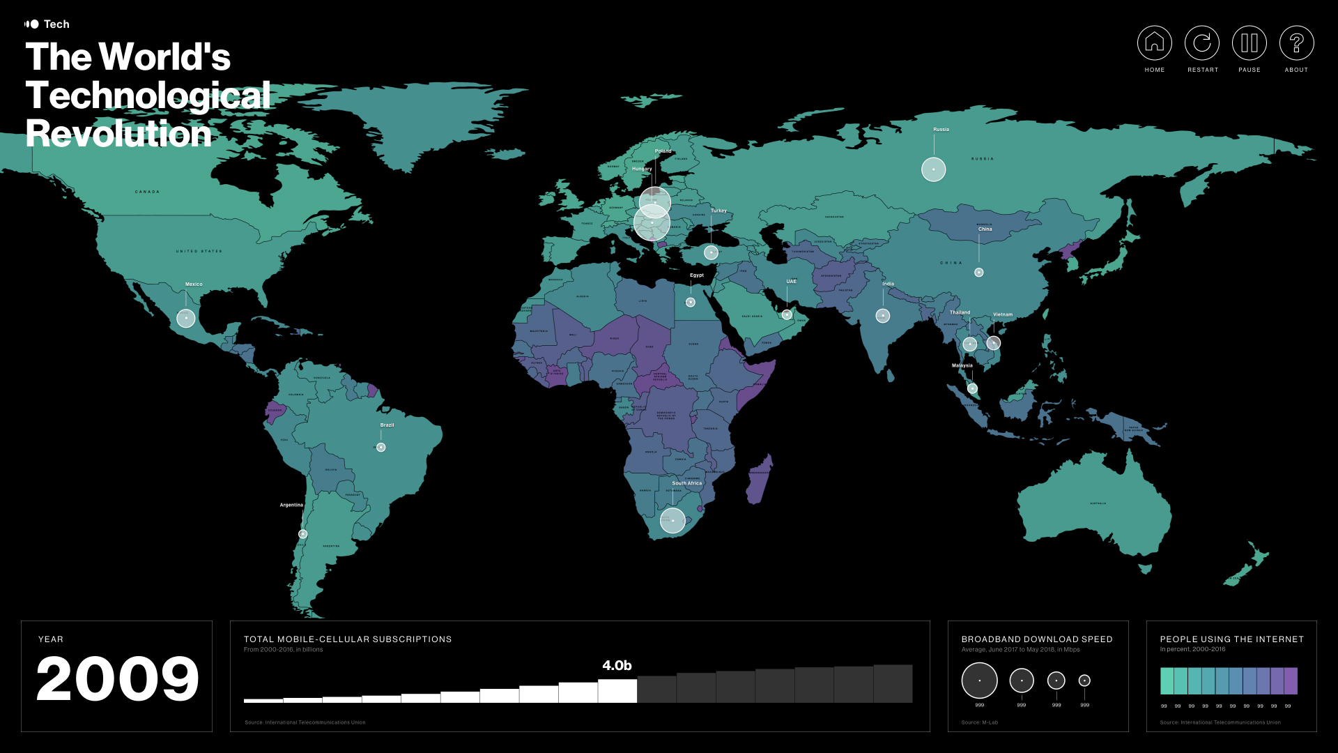 New Economy Forum 2018 - Image 6