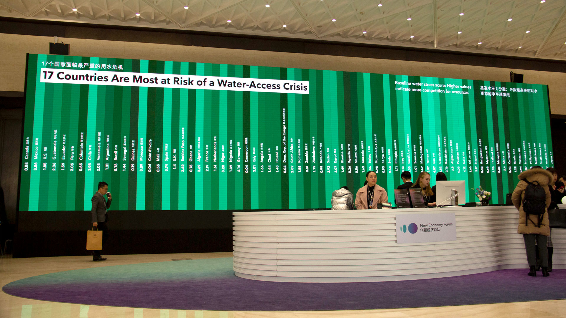 New Economy Forum 2019 - Image 4