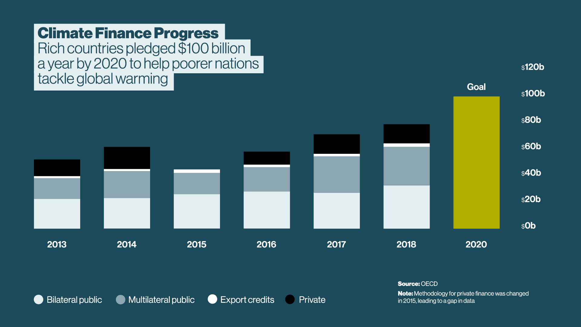 New Economy Forum 2021