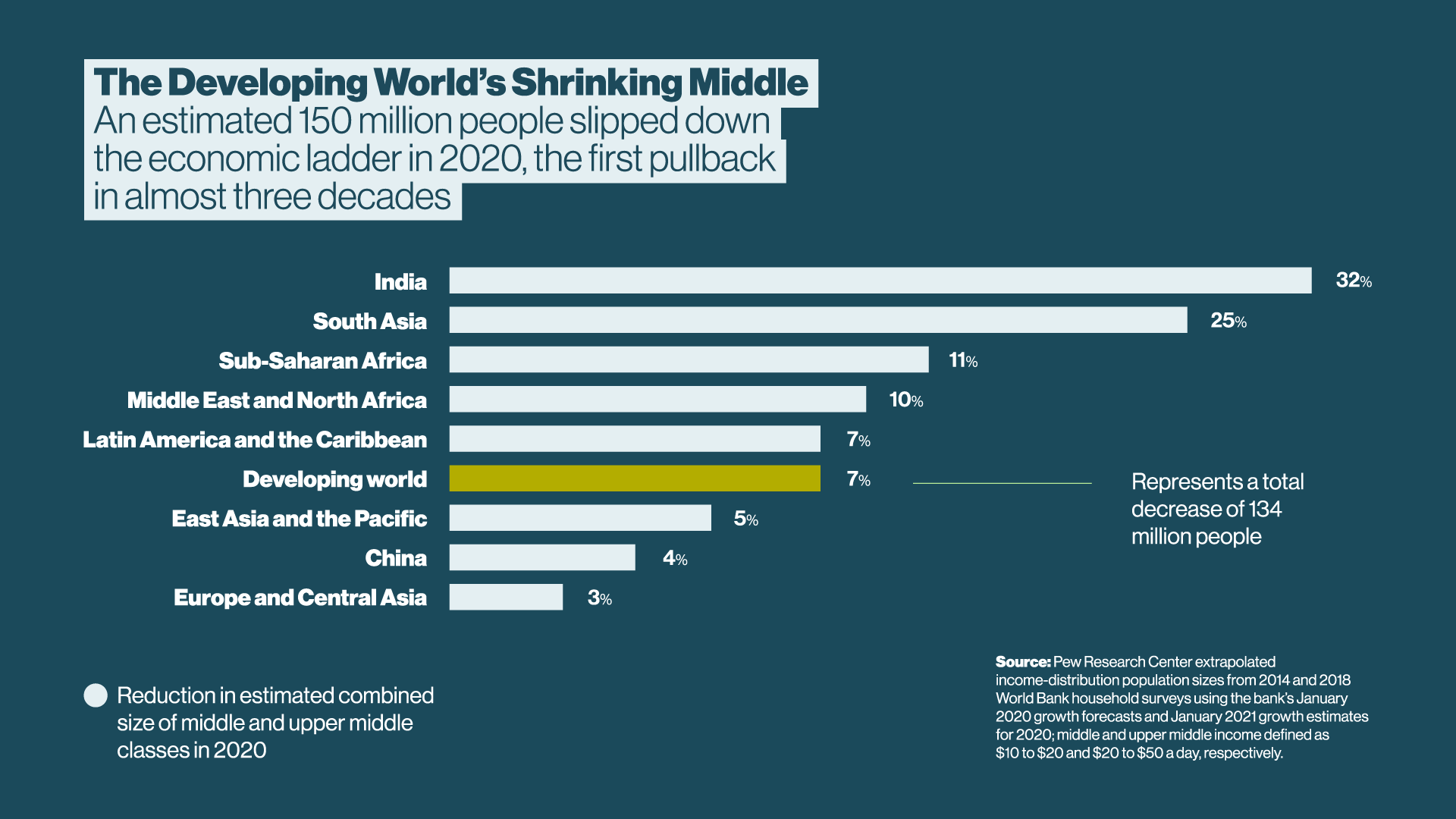 New Economy Forum 2021 - Image 5