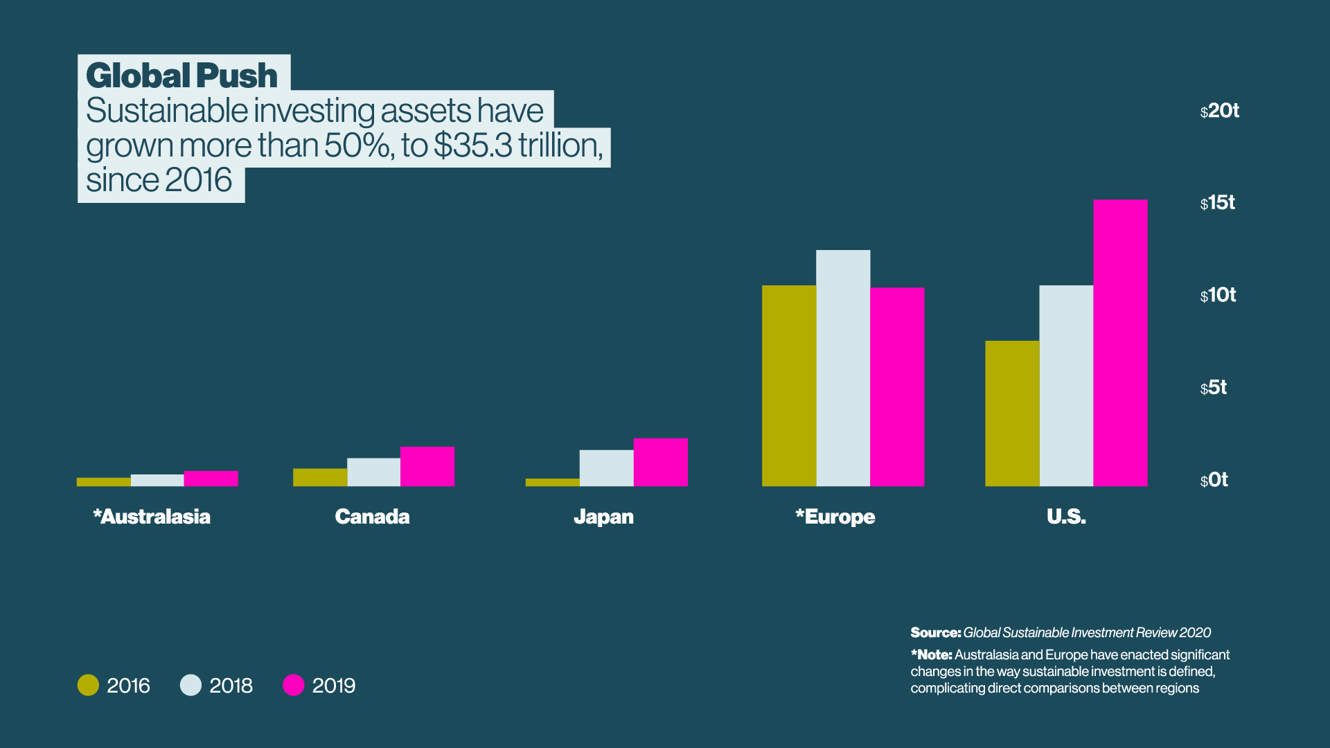 New Economy Forum 2021 - Image 7
