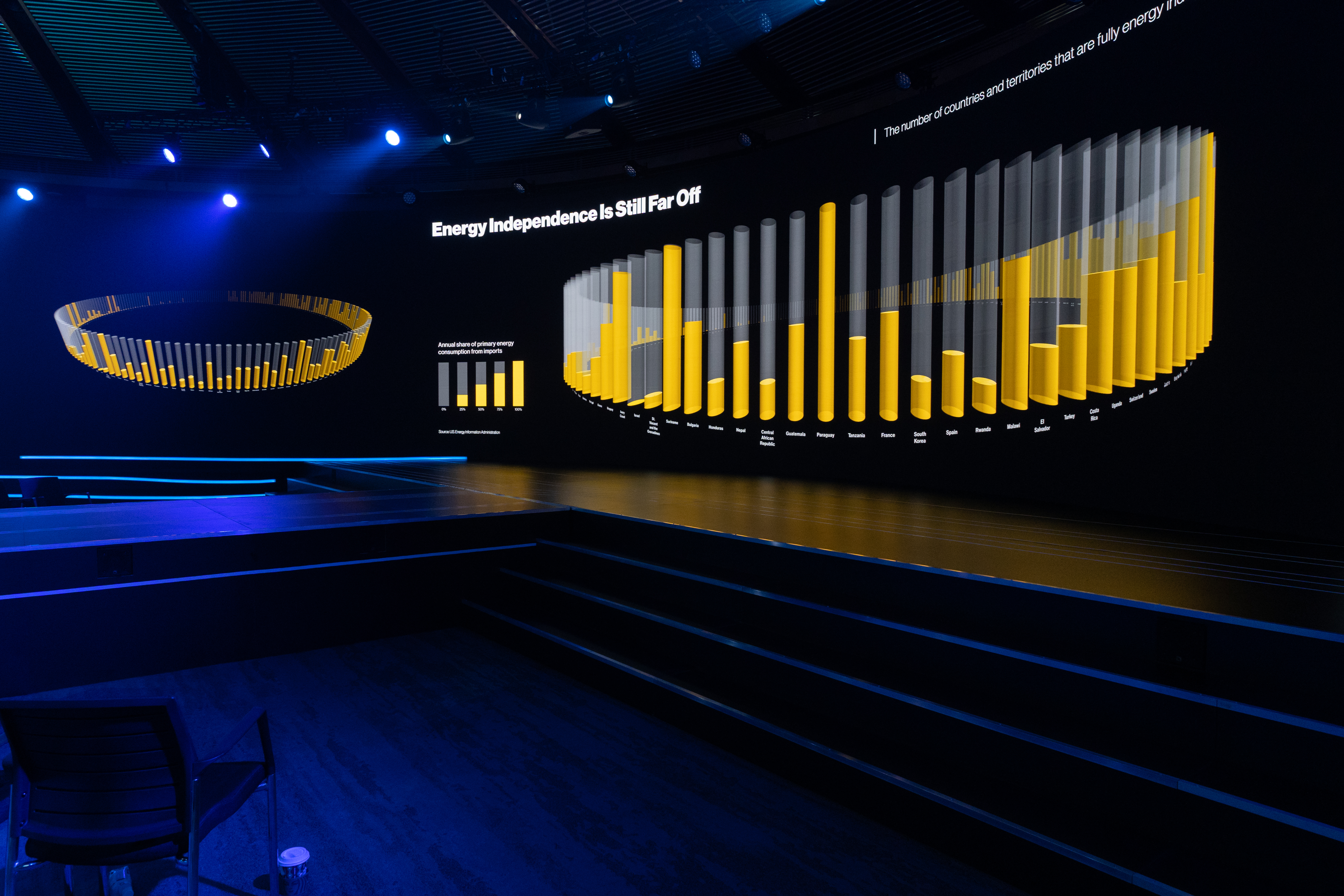 New Economy Forum 2022 - Image 6