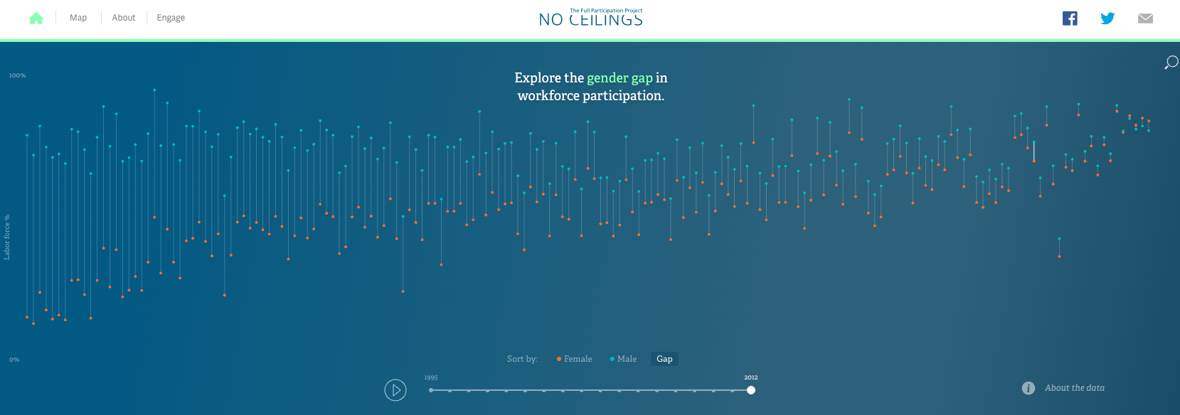 No Ceilings - Image 3