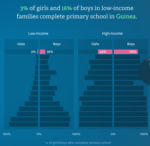 No Ceilings - Image 4