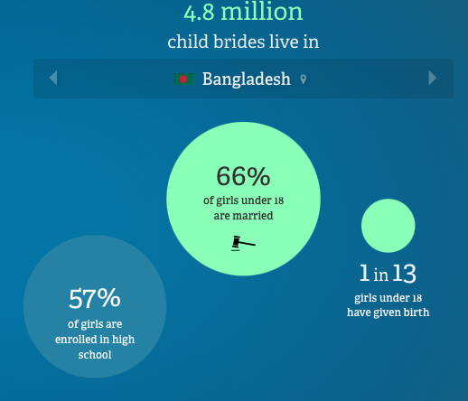 No Ceilings - Image 5