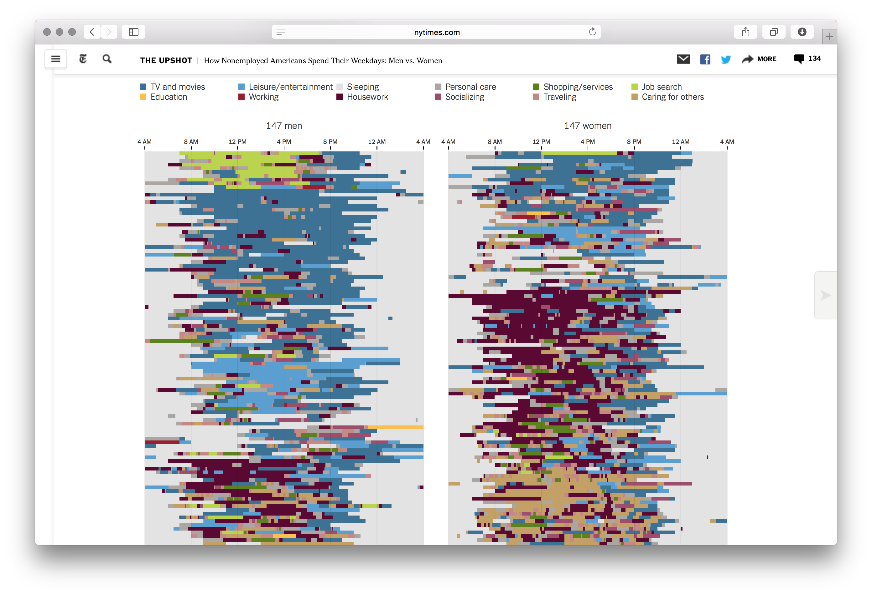 Nonemployed Americans - Image 3