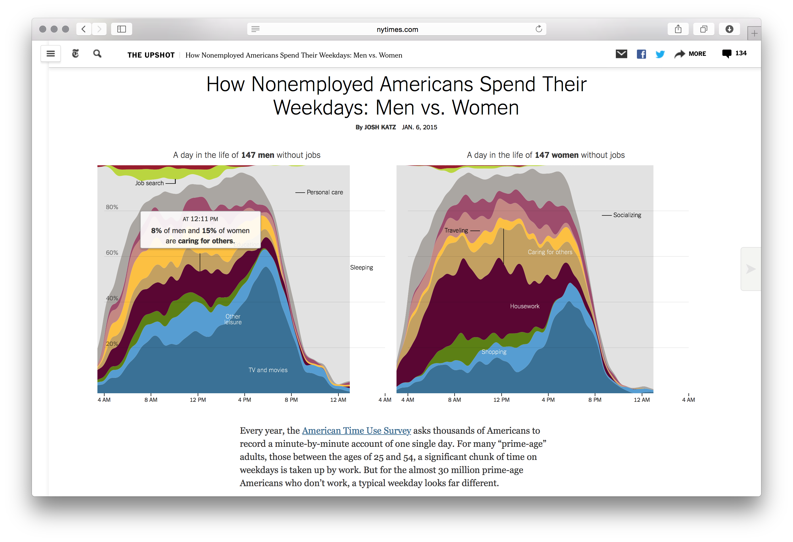 Nonemployed Americans - Image 8
