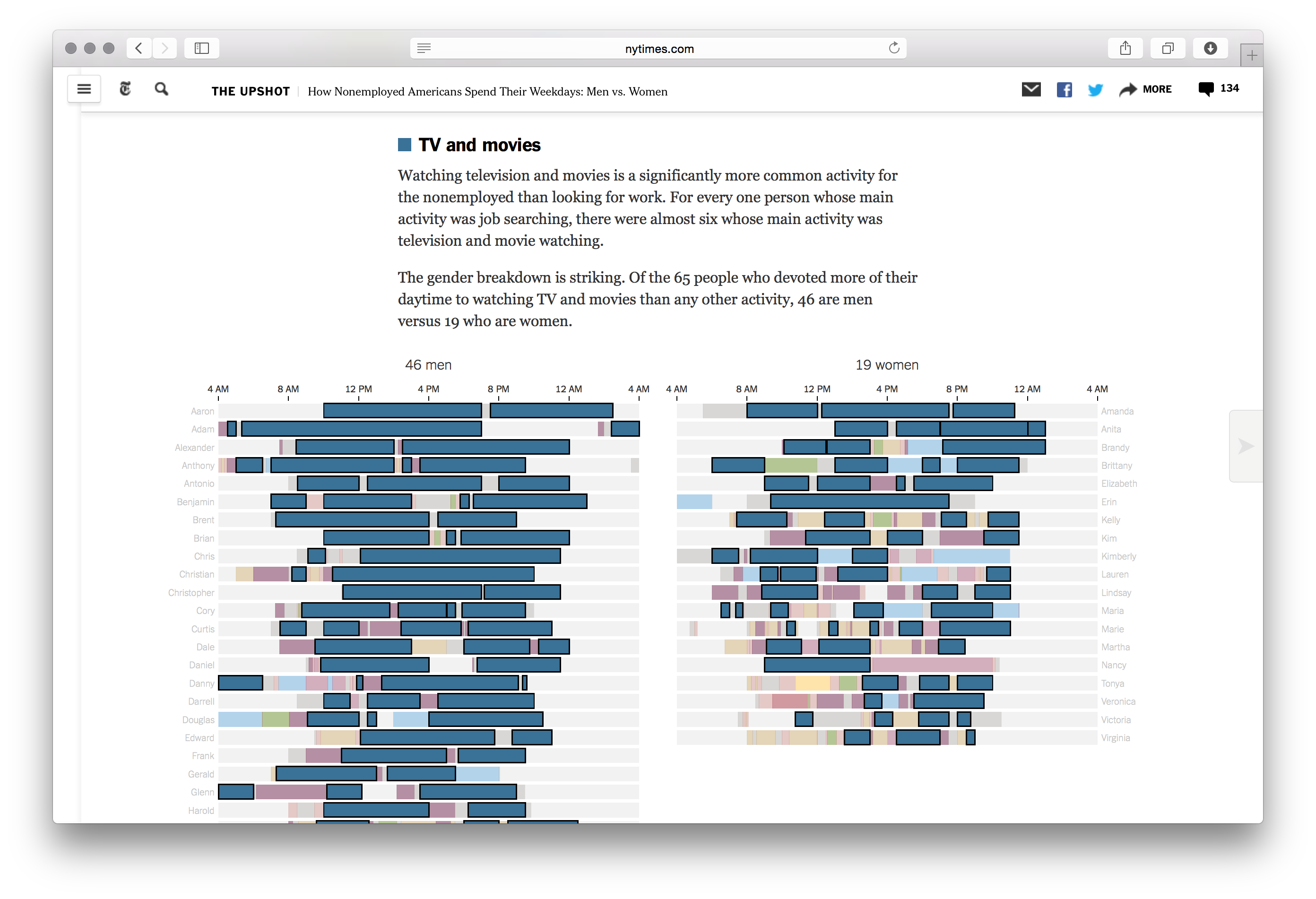 Nonemployed Americans - Image 11