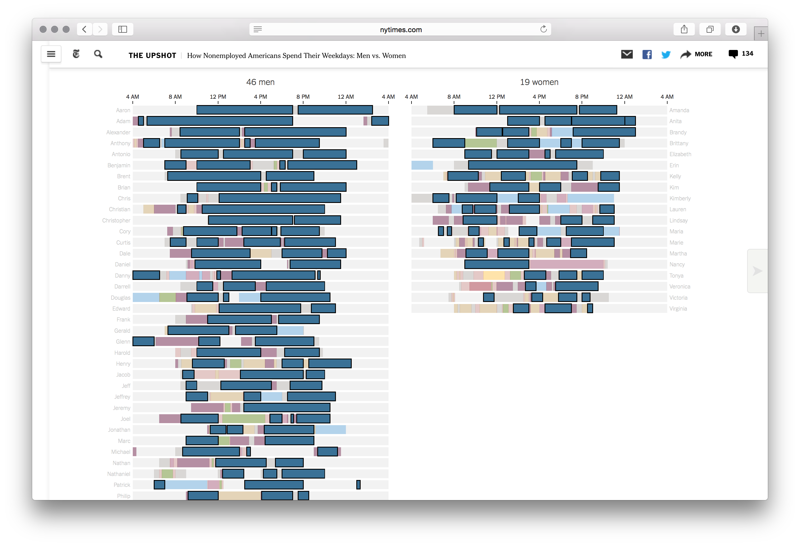 Nonemployed Americans - Image 12