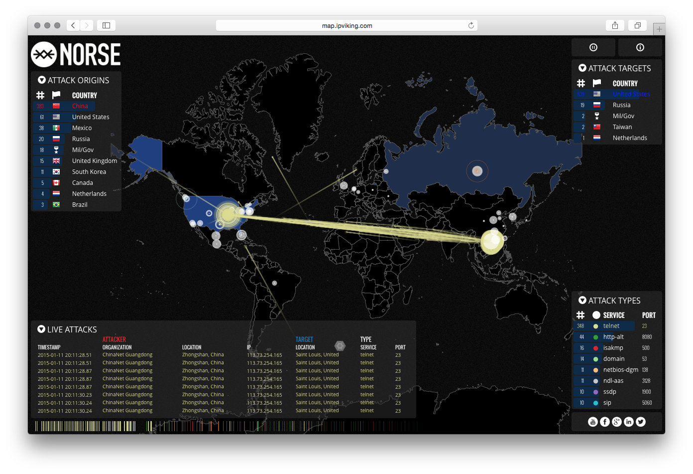 Norse Attack Map - Image 2