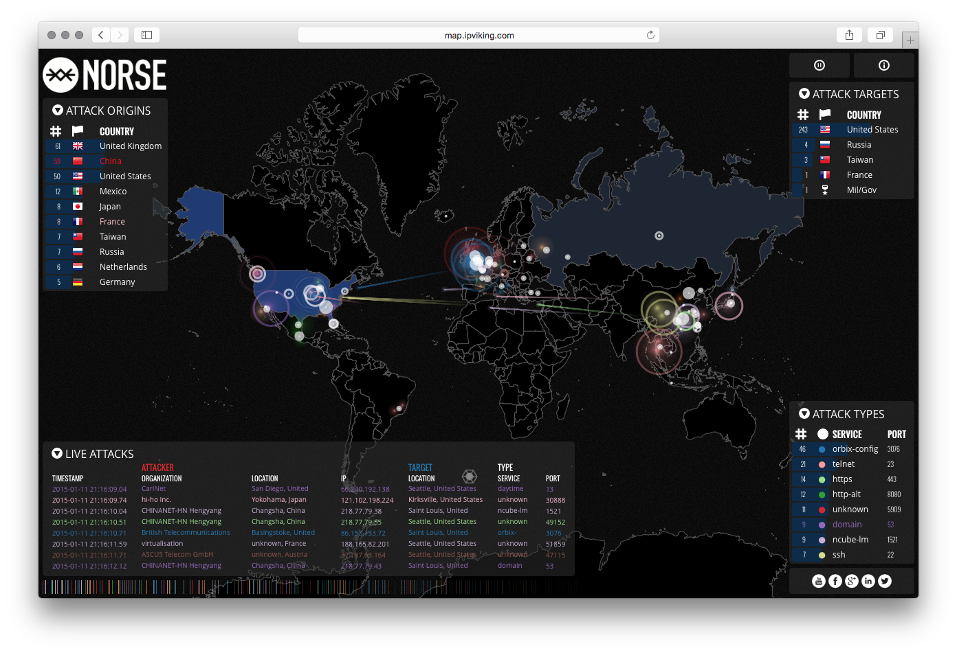Norse Attack Map - Image 5