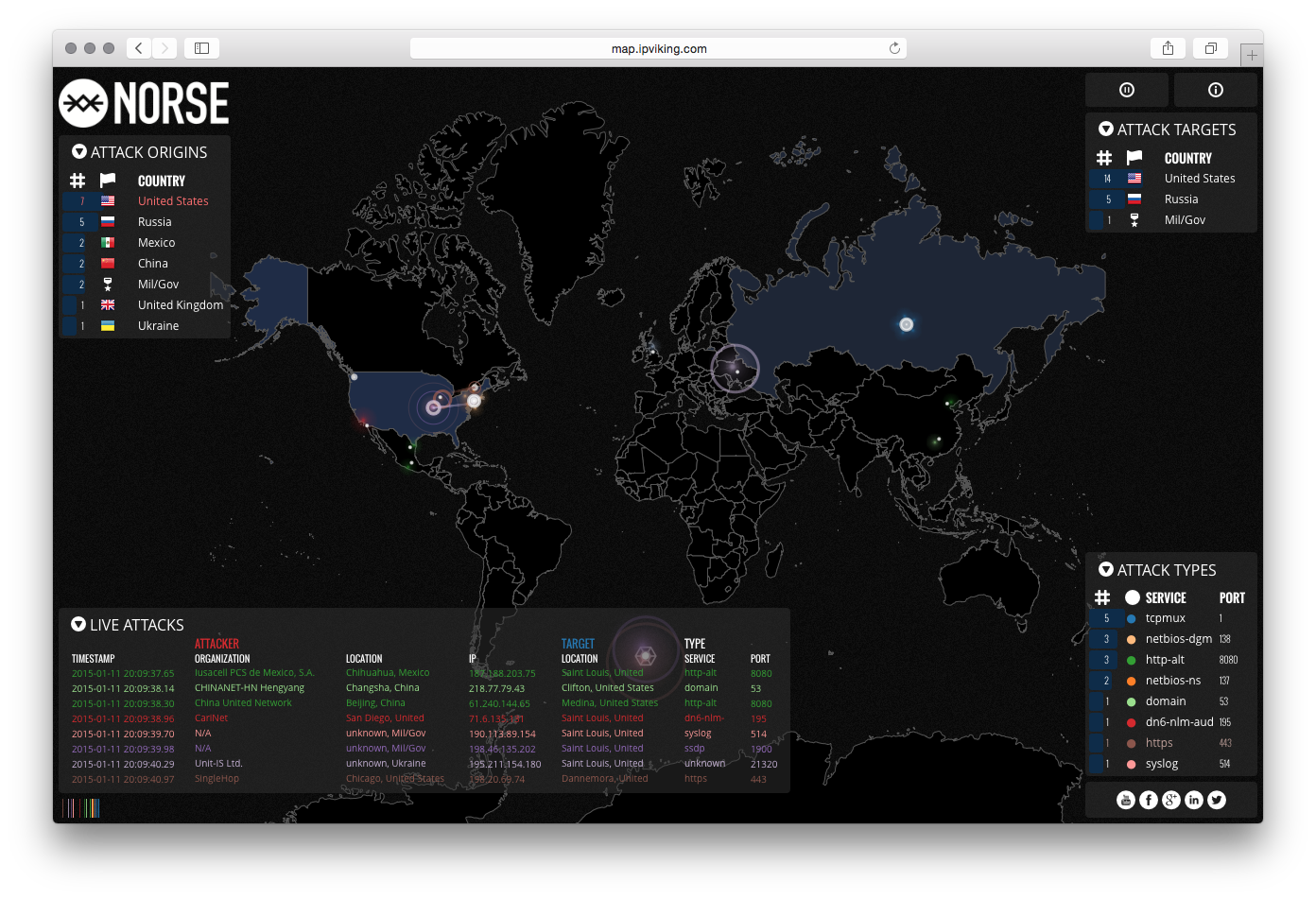Norse Attack Map - Image 6