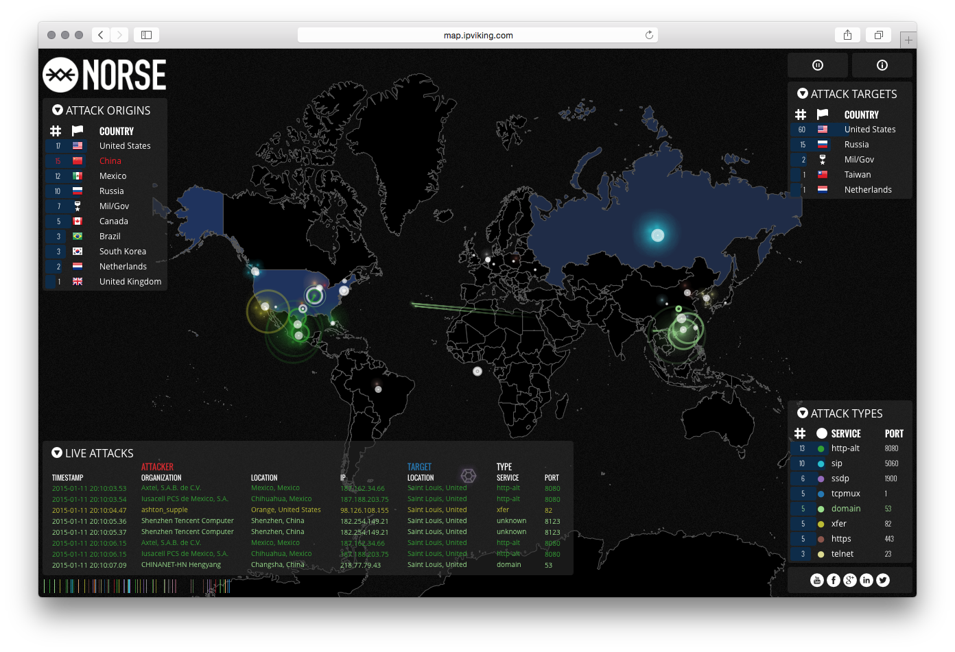 Norse Attack Map - Image 7
