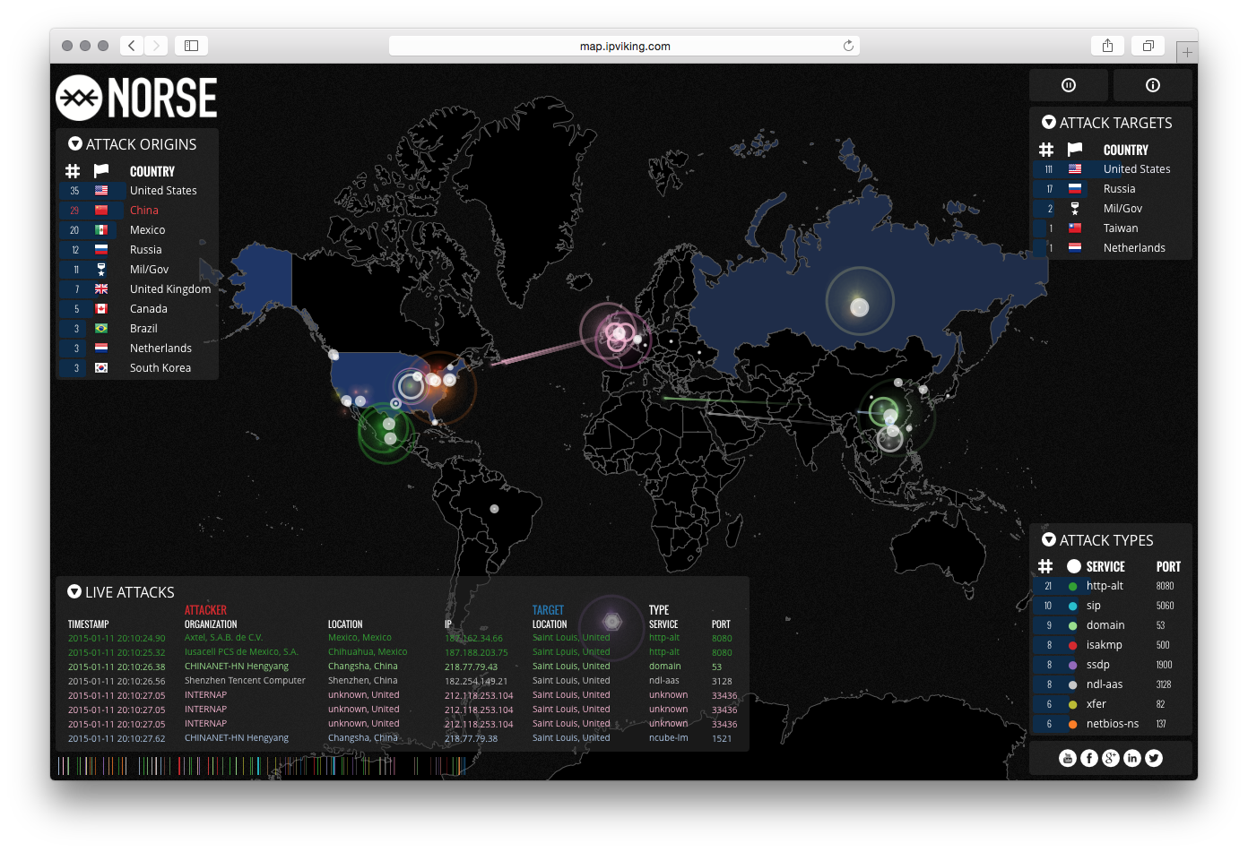 Norse Attack Map - Image 8